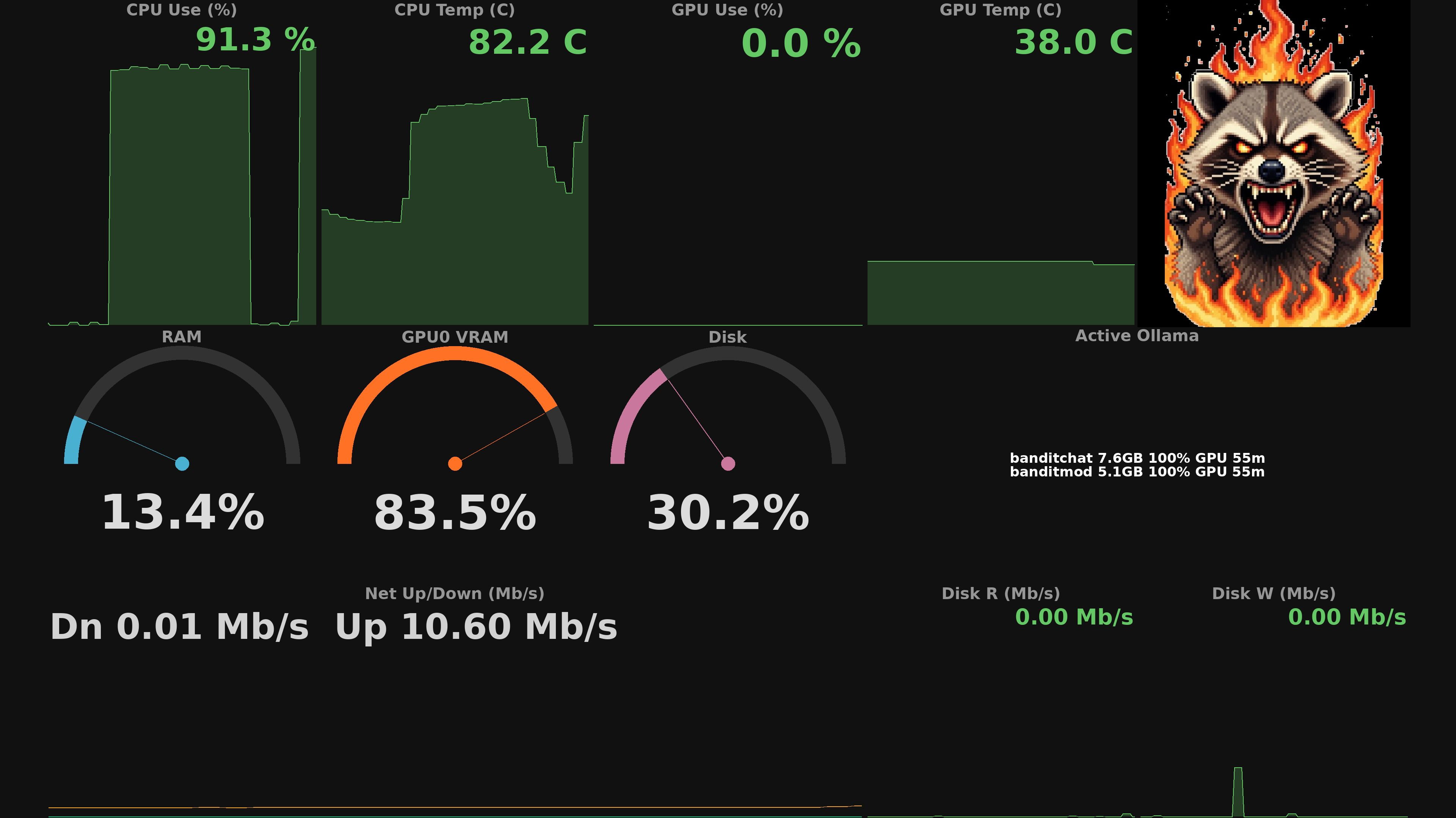 system_stats template snapshot